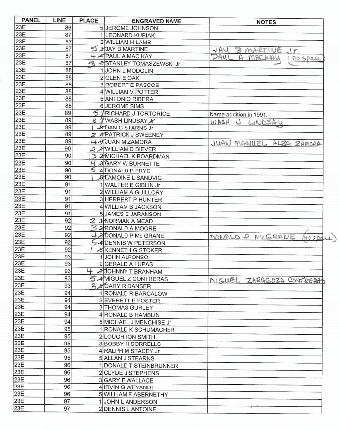 Spreadsheet of names on the Vietnam Wall, with pencil corrections notated.